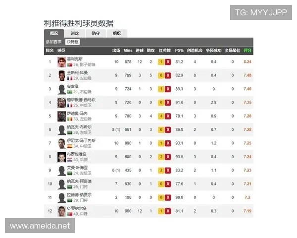 利雅得胜利联赛统治力争议：球队近期表现波动，对争冠形势产生制约