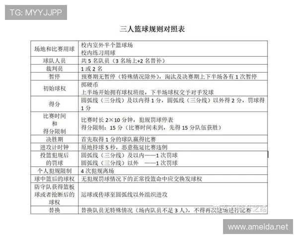 深入解析篮球视频回放判罚规则的执行标准