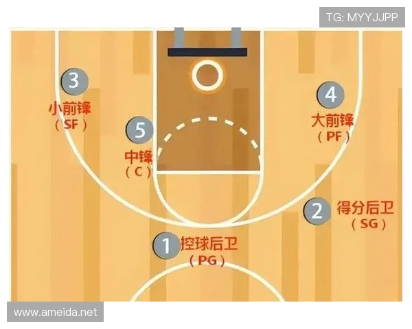 篮球底线规则是什么？详解其出界与发球判定标准